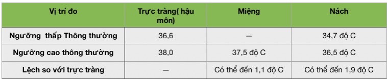 sự-chênh-lech-giua-cac-vi-tri-do