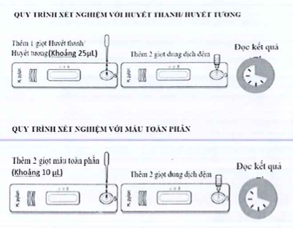 huong-dan-su-dung-test-hp-igg/igm