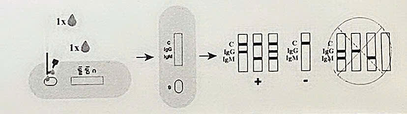 hương-dan-su-dung-test-hev