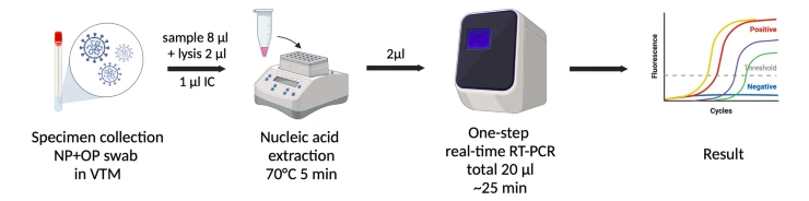 xet-nghiem-pcr-real-time