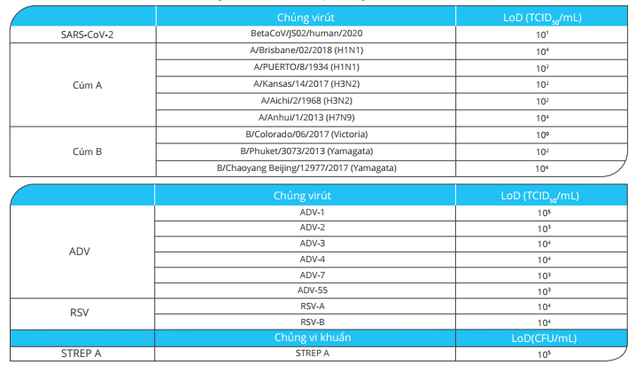 test-nhanh-ho-hap-6-trong-1